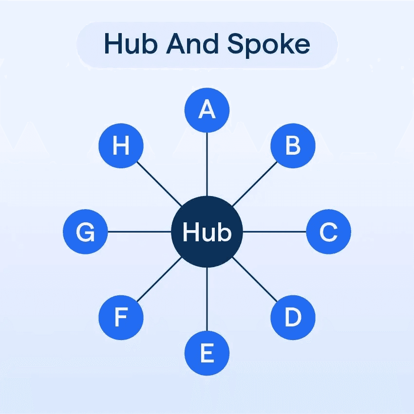 hub and spoke