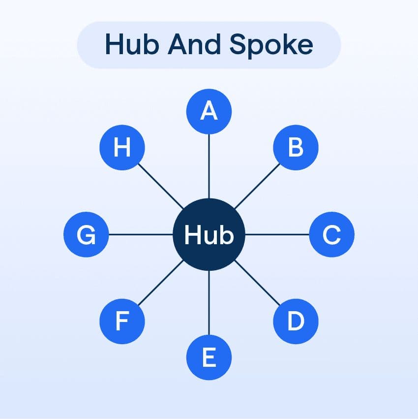 Demystifying the Hub and Spoke Model in African Aviation
